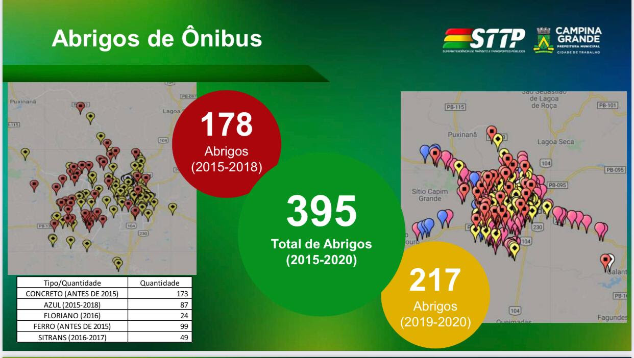 Gestão da STTP já implantou 395 abrigos de ônibus garantindo ao usuário respeito, conforto e acessibilidade durante a espera