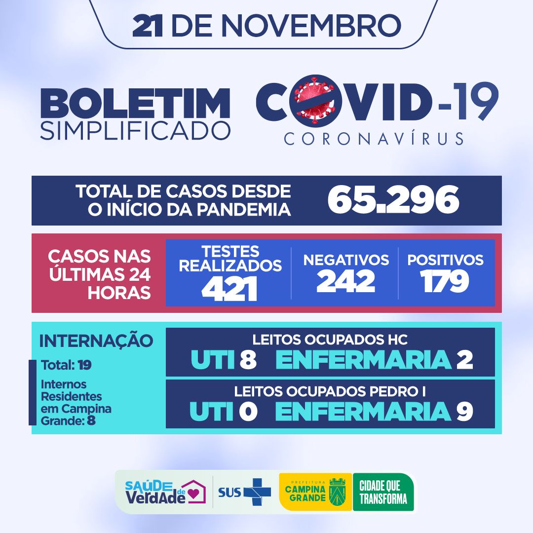BOLETIM COVID-19: Secretaria de Saúde de Campina Grande – 21 de novembro de 2022