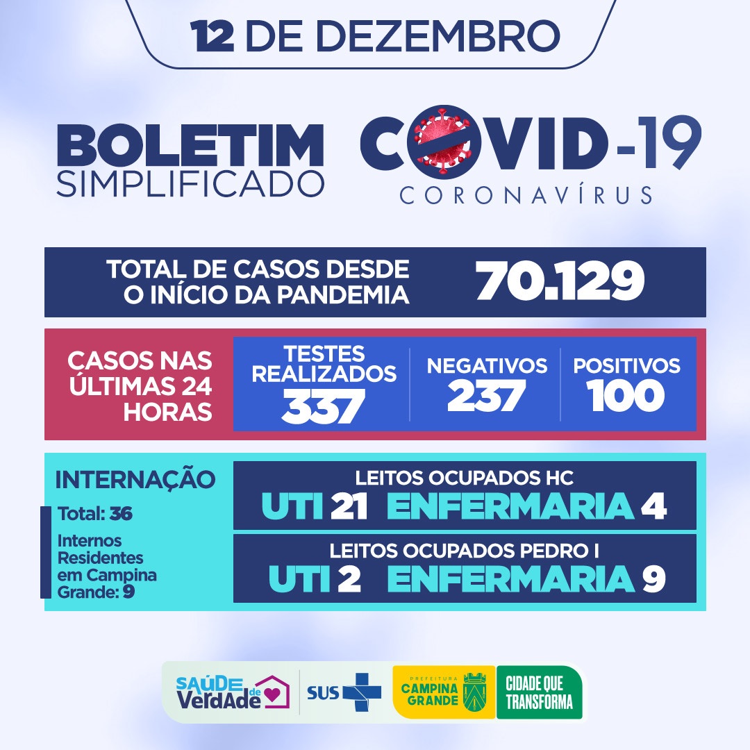 BOLETIM DA COVID-19: Secretaria de Saúde de Campina Grande (12 de dezembro de 2022)